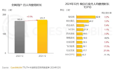 AI奇点时刻来临，12.57亿用户激活数智化生态(图7)