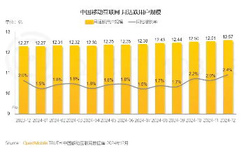 AI奇点时刻来临，12.57亿用户激活数智化生态(图4)