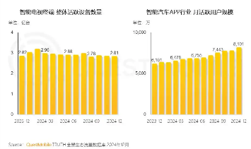 AI奇点时刻来临，12.57亿用户激活数智化生态(图8)
