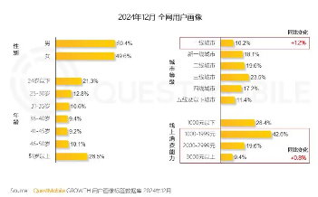 AI奇点时刻来临，12.57亿用户激活数智化生态(图5)