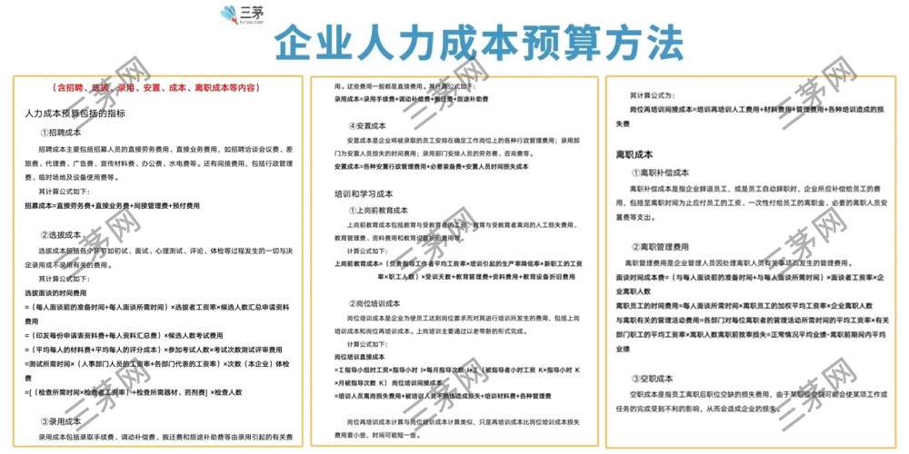 人力成本分析预算