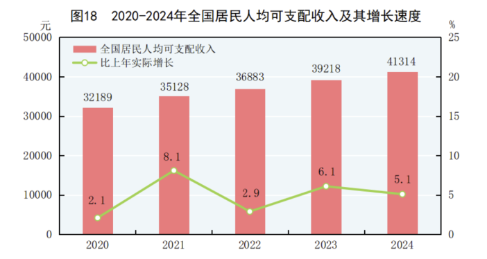2025年度最新工伤死亡赔偿标准公布（2025年3月版）