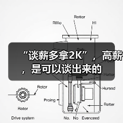 “谈薪多拿2K”,高薪,是可以谈出来的(图3) “谈薪多拿2K”,高薪,是可以谈出来的(图3)