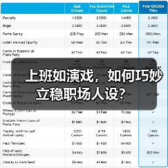 上班如演戏,如何巧妙立稳职场人设?(图3) 上班如演戏,如何巧妙立稳职场人设?(图3)