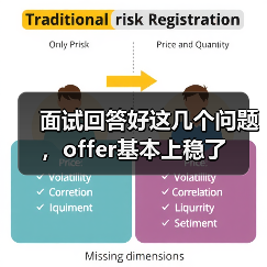 面试回答好这几个问题,offer基本上稳了(图1) 面试回答好这几个问题,offer基本上稳了(图1)