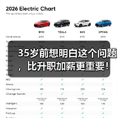 35岁前想明白这个问题,比升职加薪更重要!(图4) 35岁前想明白这个问题,比升职加薪更重要!(图4)