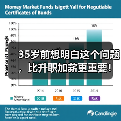 35岁前想明白这个问题,比升职加薪更重要!(图3) 35岁前想明白这个问题,比升职加薪更重要!(图3)