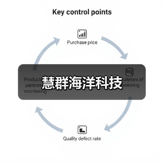 慧群海洋科技（图2）