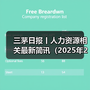 三茅日报丨人力资源相关最新简讯(2025年2月13日)(图1) 三茅日报丨人力资源相关最新简讯(2025年2月13日)(图1)