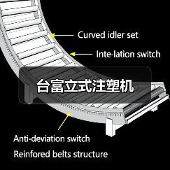 台富立式注塑机(图3) 台富立式注塑机(图3)