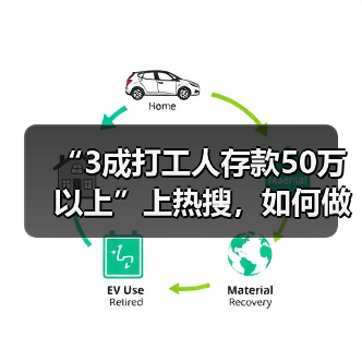 “3成打工人存款50万以上”上热搜，如何做到无痛攒钱？（图4）