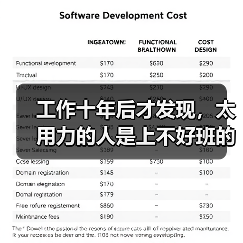 工作十年后才发现,太用力的人是上不好班的(图3) 工作十年后才发现,太用力的人是上不好班的(图3)