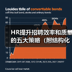 HR提升招聘效率和质量的五大策略(附结构化面试题库)(图1) HR提升招聘效率和质量的五大策略(附结构化面试题库)(图1)
