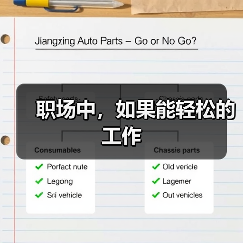 职场中,如果能轻松的工作(图1) 职场中,如果能轻松的工作(图1)