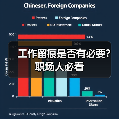 工作留痕是否有必要？职场人必看（图4）