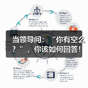 当领导问:“你有空么?”,你该如何回答!(图3) 当领导问:“你有空么?”,你该如何回答!(图3)
