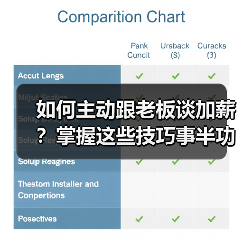 如何主动跟老板谈加薪?掌握这些技巧事半功倍(图2) 如何主动跟老板谈加薪?掌握这些技巧事半功倍(图2)