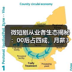 微短剧从业者生态揭秘：00后占四成，月薪3万与