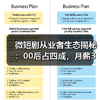 微短剧从业者生态揭秘：00后占四成，月薪3万与