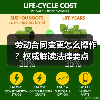 劳动合同变更怎么操作？权威解读法律要点（图4）