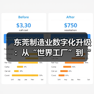 东莞制造业数字化升级：从“世界工厂”到“智造”标杆？（图3）