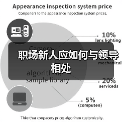 职场新人应如何与领导相处(图3) 职场新人应如何与领导相处(图3)