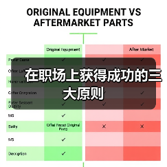 在职场上获得成功的三大原则(图1) 在职场上获得成功的三大原则(图1)