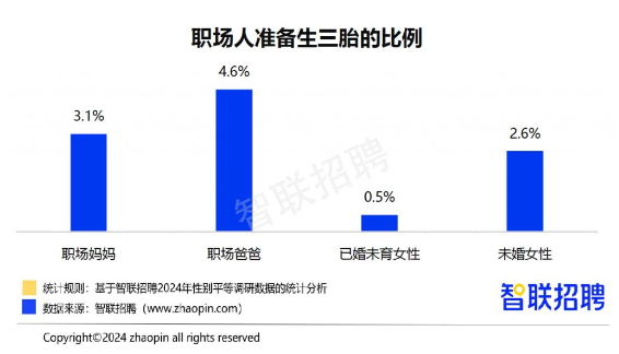 2024职场妈妈调查：晋升信心提升但家务与育儿压力加重(图9)