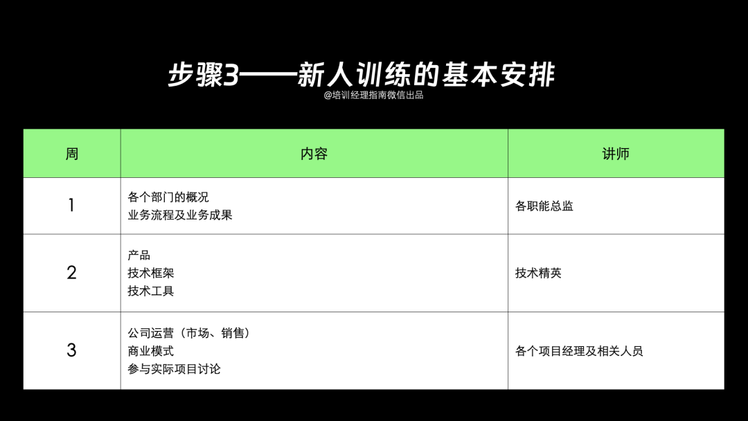 详解Facebook导师制：文化机制、导师甄选、导师运营七步法