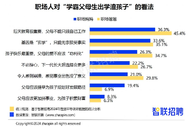 2024职场妈妈调查：晋升信心提升但家务与育儿压力加重(图8)