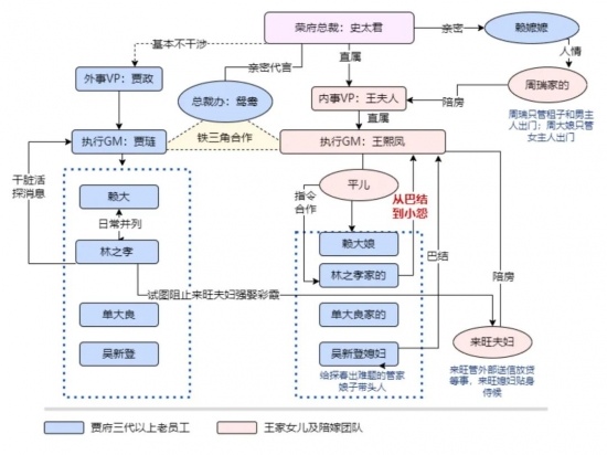 业务会没通知你意味着什么？从林之孝家看职场排除信号(图5)