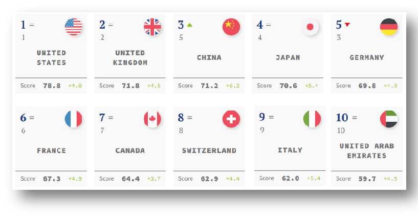 2024中国品牌价值500强在深圳发布：抖音成为中国品牌价值第一名