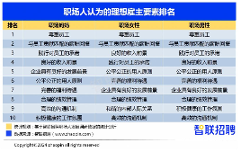 2024职场妈妈调查：晋升信心提升但家务与育儿压力加重(图4)
