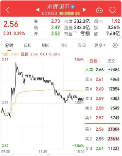 胖东来将帮扶永辉两店调改：薪酬供应链齐优化(图2)