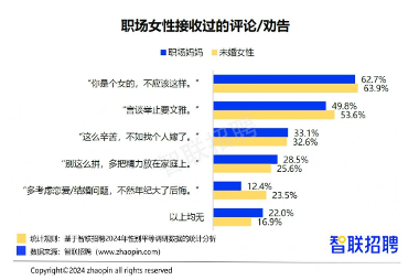 2024职场妈妈调查：晋升信心提升但家务与育儿压力加重(图2)