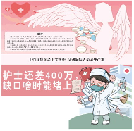 护士缺口为何难补：高强度低待遇与编制配置的现实困境(图1)