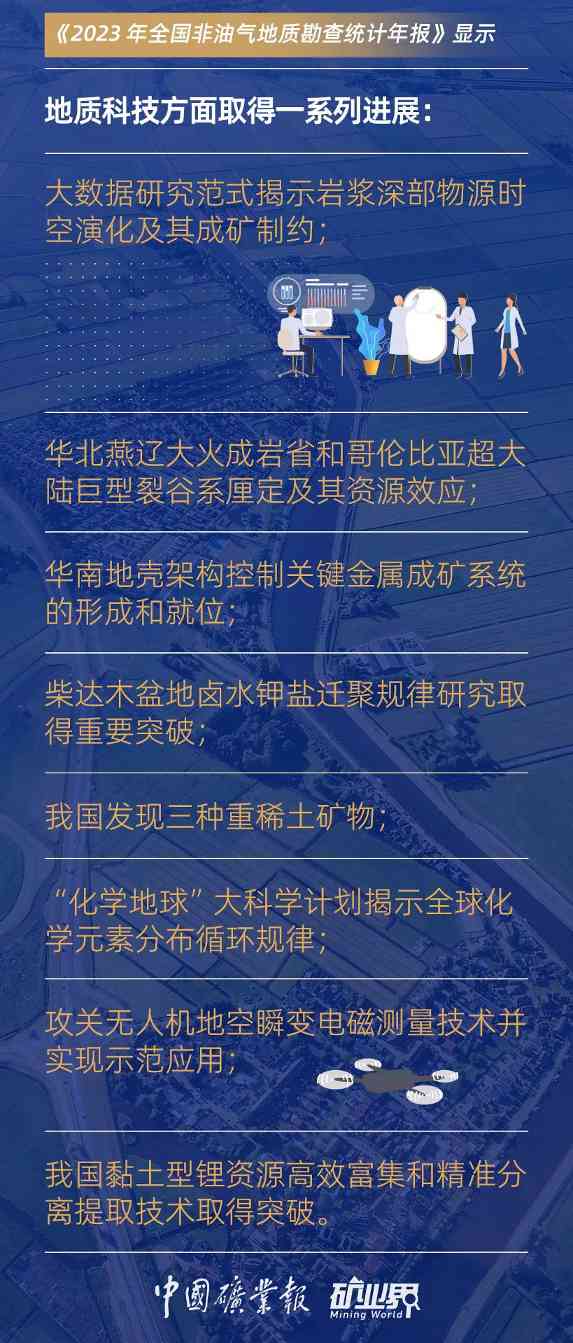2023年全国非油气地质勘查投入增长，矿产勘查与矿权出让稳步推进(图7)