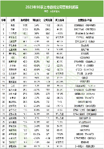游戏行业财报解析：头部回暖与尾部困境并存(图16)