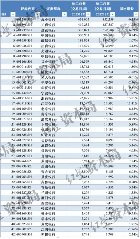 上市银行薪酬与员工结构变化分析：人均薪酬与创收趋势解读(图2)
