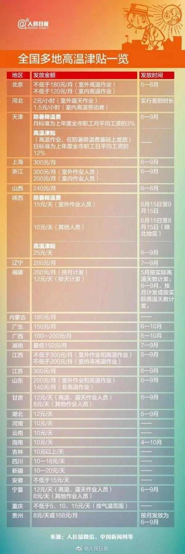 高温津贴发放标准与领取指南，劳动者权益保障解析(图1)