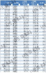 上市银行薪酬与员工结构变化分析：人均薪酬与创收趋势解读(图1)