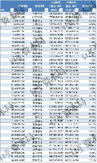 上市银行薪酬与员工结构变化分析：人均薪酬与创收趋势解读(图3)