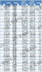 上市银行薪酬与员工结构变化分析：人均薪酬与创收趋势解读(图4)