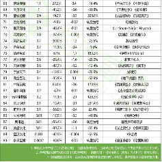 游戏行业财报解析：头部回暖与尾部困境并存(图18)