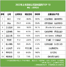 游戏行业财报解析：头部回暖与尾部困境并存(图2)