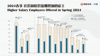 2024春季招聘市场趋势：需求谨慎，成本控制与技能变革成焦点(图3)