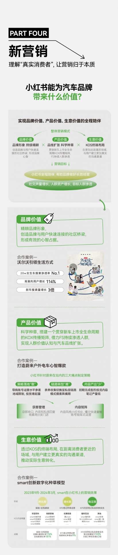 小红书汽车营销新洞察：用户运营驱动与场景化内容趋势(图43)