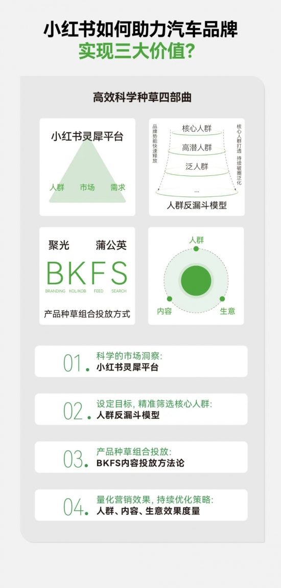 小红书汽车营销新洞察：用户运营驱动与场景化内容趋势(图44)