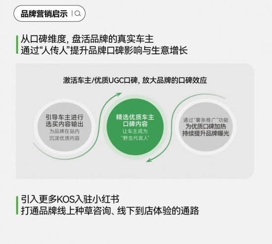 小红书汽车营销新洞察：用户运营驱动与场景化内容趋势(图30)