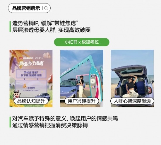小红书汽车营销新洞察：用户运营驱动与场景化内容趋势(图42)